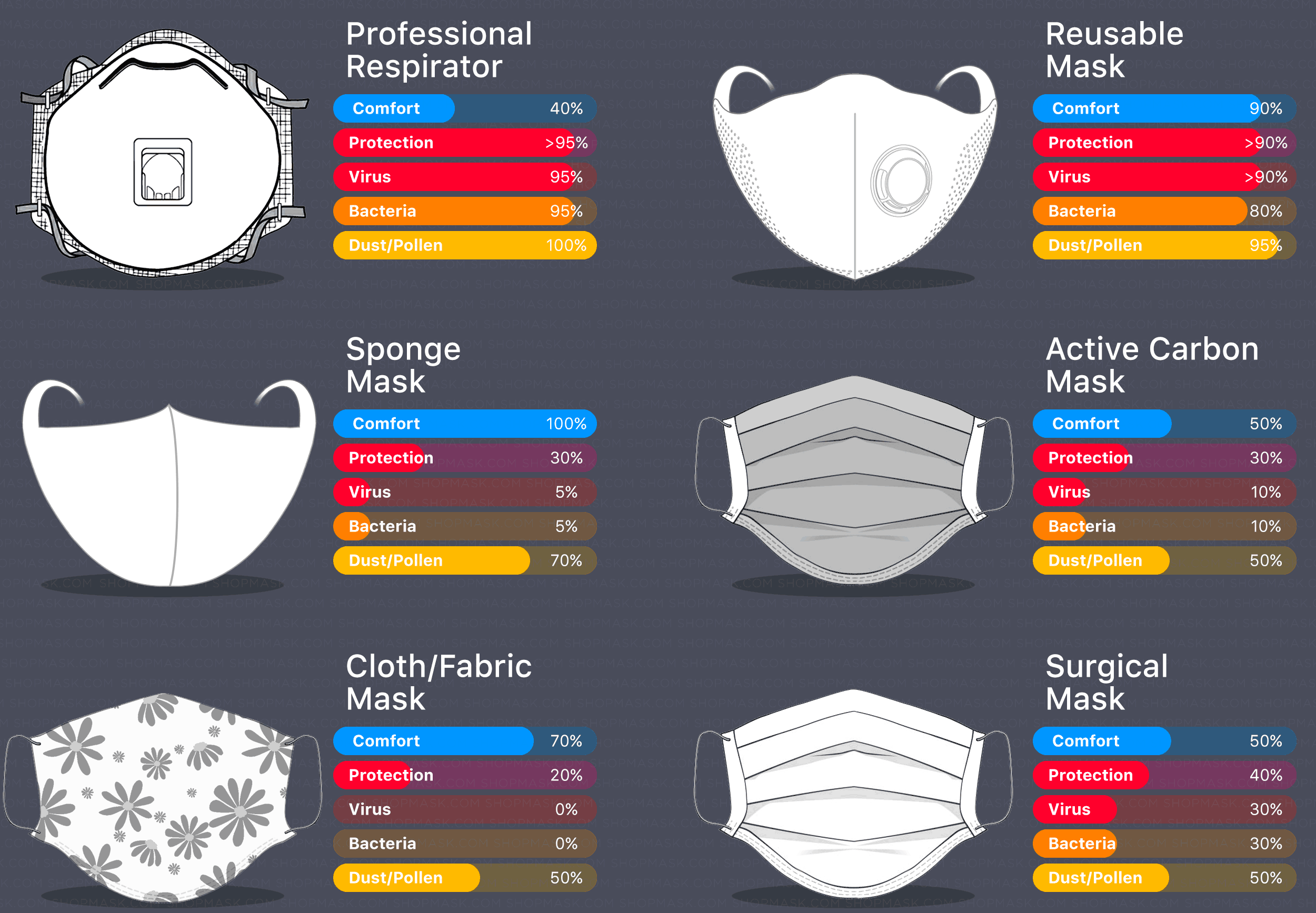 Mask Colour Chart